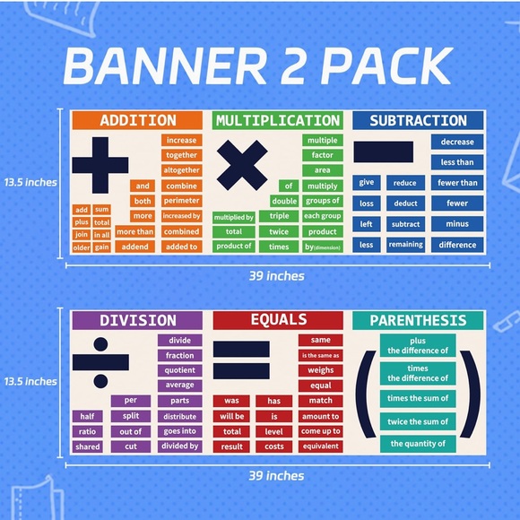 Math Classroom Posters 2Pk - BRAND NEW - Picture 3 of 3